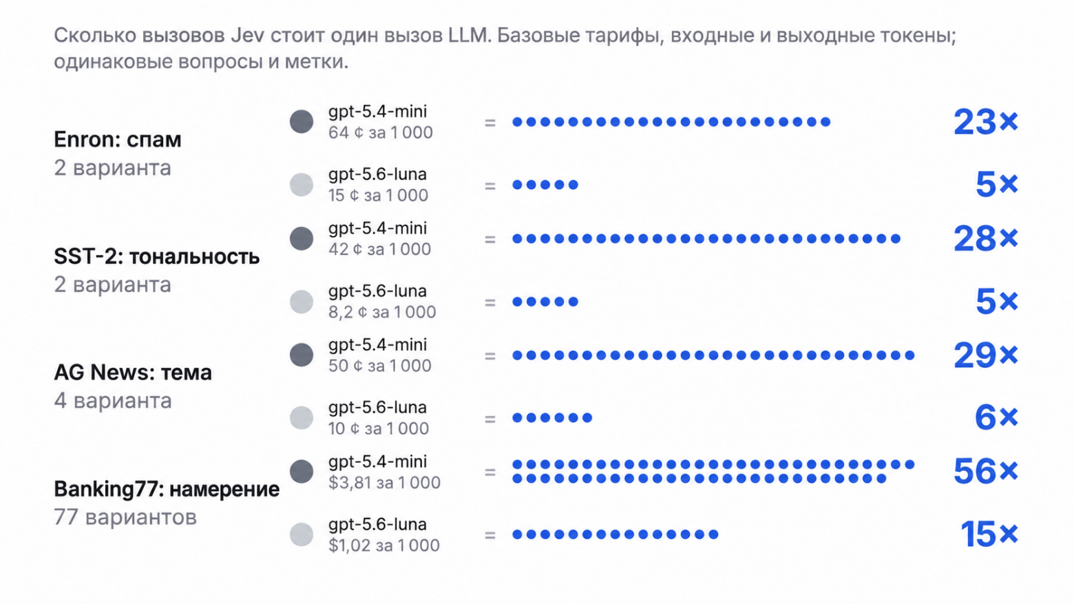 Проверяем Jev на открытых и внутренних данных: классификаторили фильтр? - 4